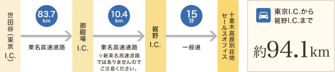 首都圏からお越しの方