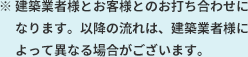 ※ 建築業者様とお客様とのお打ち合わせになります。以降の流れは、建築業者様によって異なる場合がございます。