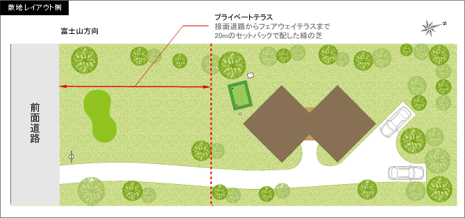 ゴルフを愛するすべての方の夢を、貴方だけのプライベートコースに凝縮して