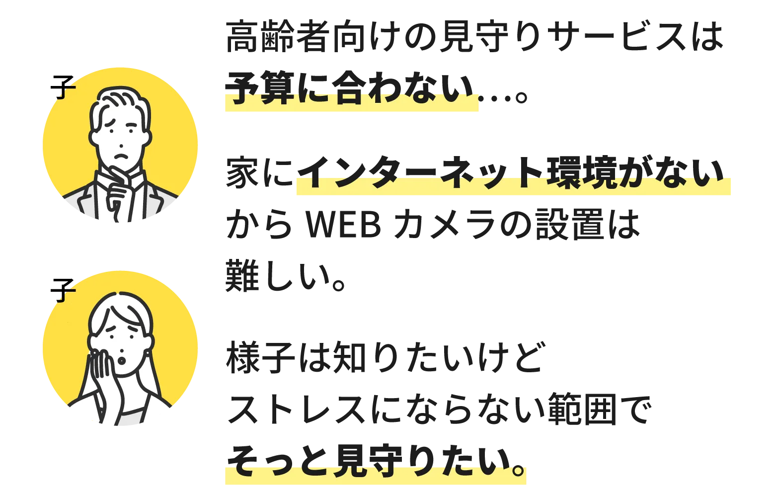 「高齢者向けの見守りサービスは予算に合わない…。」「家にインターネット環境がないからWEBカメラの設置は難しい。」「様子は知りたいけどストレスにならない範囲でそっと見守りたい。」