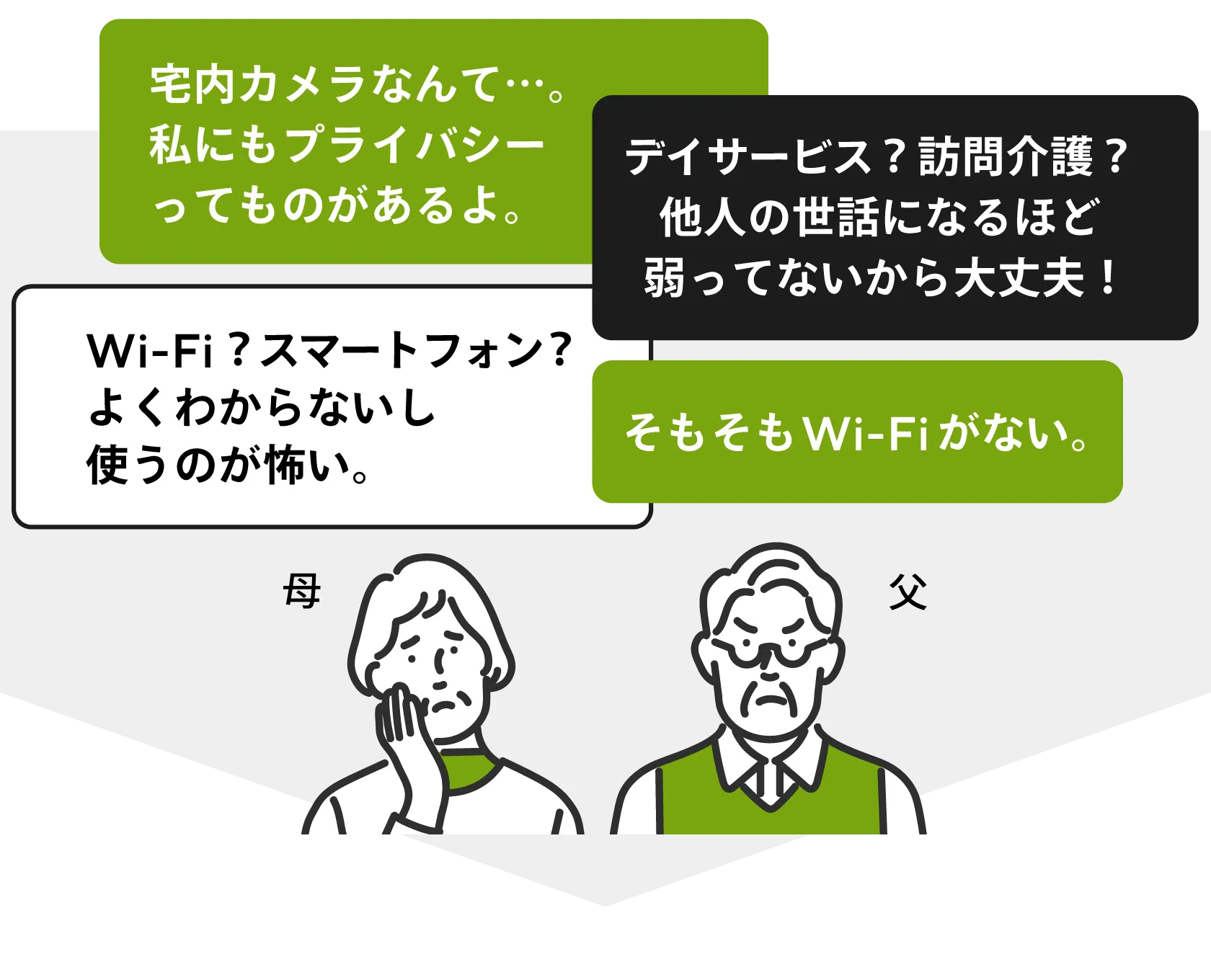 「宅内カメラなんて…。私にもプライバシーってものがあるよ。」「デイサービス？訪問介護？他人の世話になるほど弱ってないから大丈夫！」「Wi-Fi？スマートフォン？よくわからないし使うのが怖い。」「そもそもWi-Fiがない。」